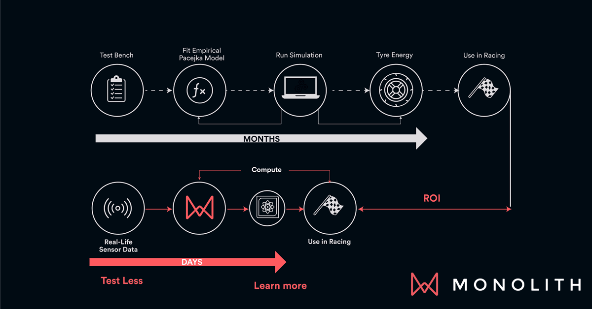 What Is a Self-learning Model? Unlock Engineering Potential | Monolith